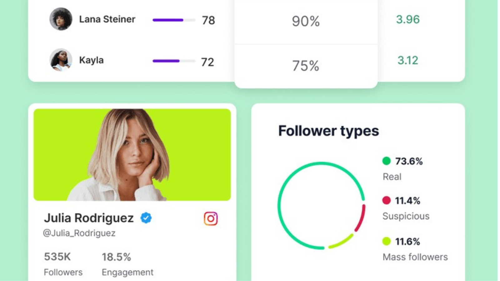 Influencer marketing and creator collaboration